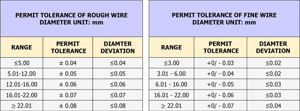 Material Specifications- Camellia Metal (Thailand) Co., Ltd ...